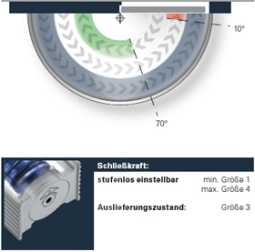 Schließkraftdiagram des ECO Newton TS-61