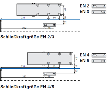 Schliesskraftgroesse